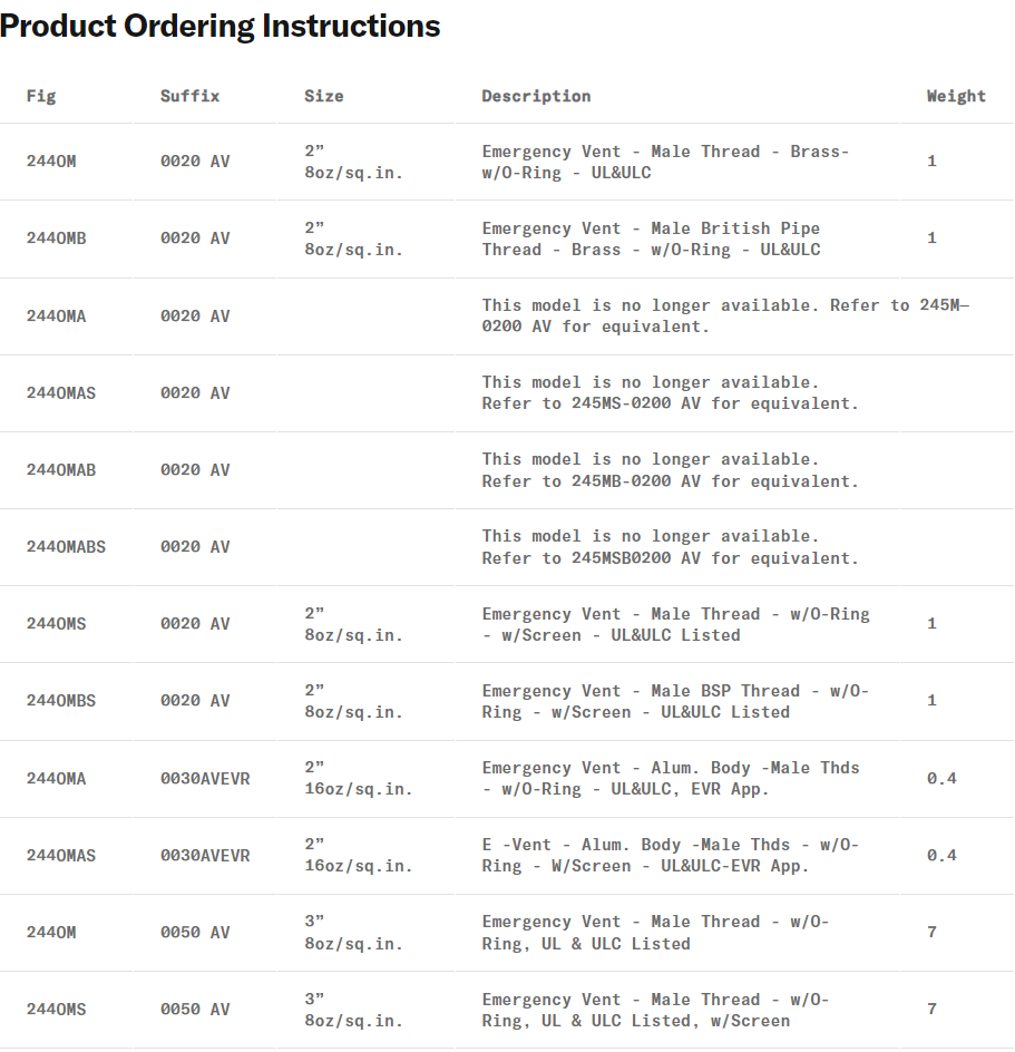 MALE THREADED EMERGENCY VENTS