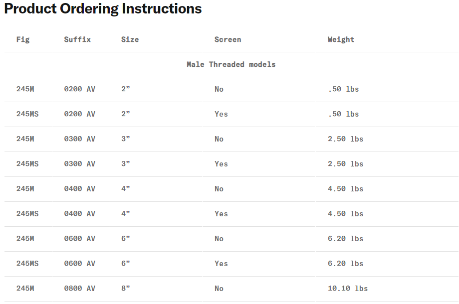 LIGHTWEIGHT EMERGENCY VENTS