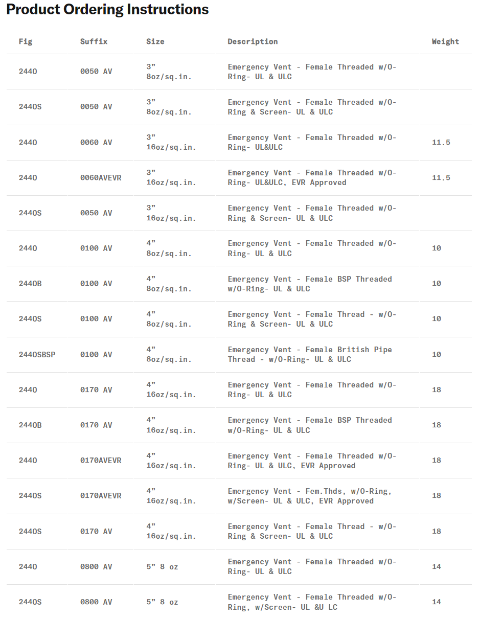 FEMALE THREADED EMERGENCY VENTS